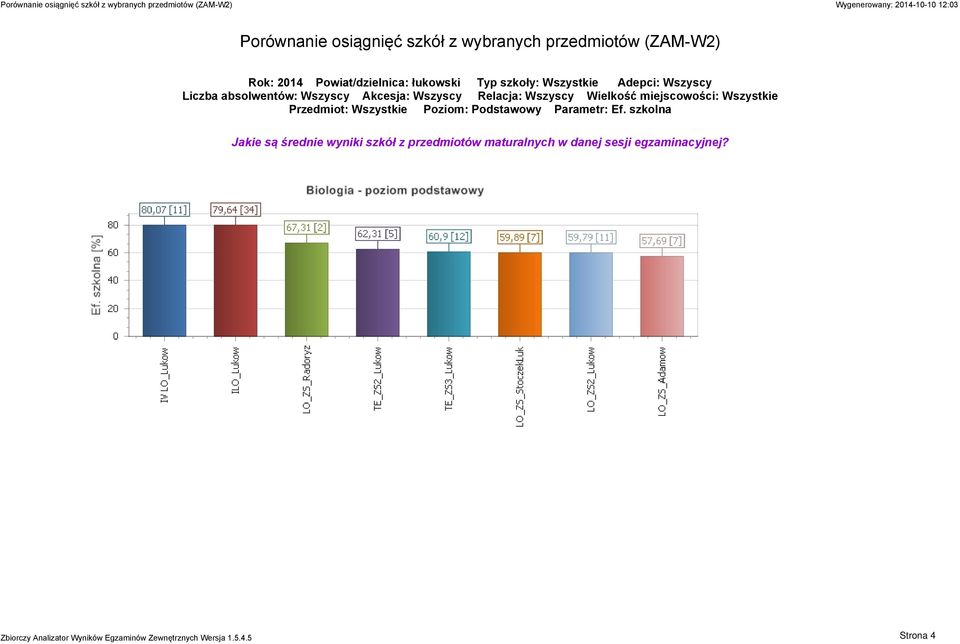 Akcesja: Wszyscy Relacja: Wszyscy Wielkość miejscowości: Wszystkie Przedmiot: Wszystkie Poziom: Podstawowy