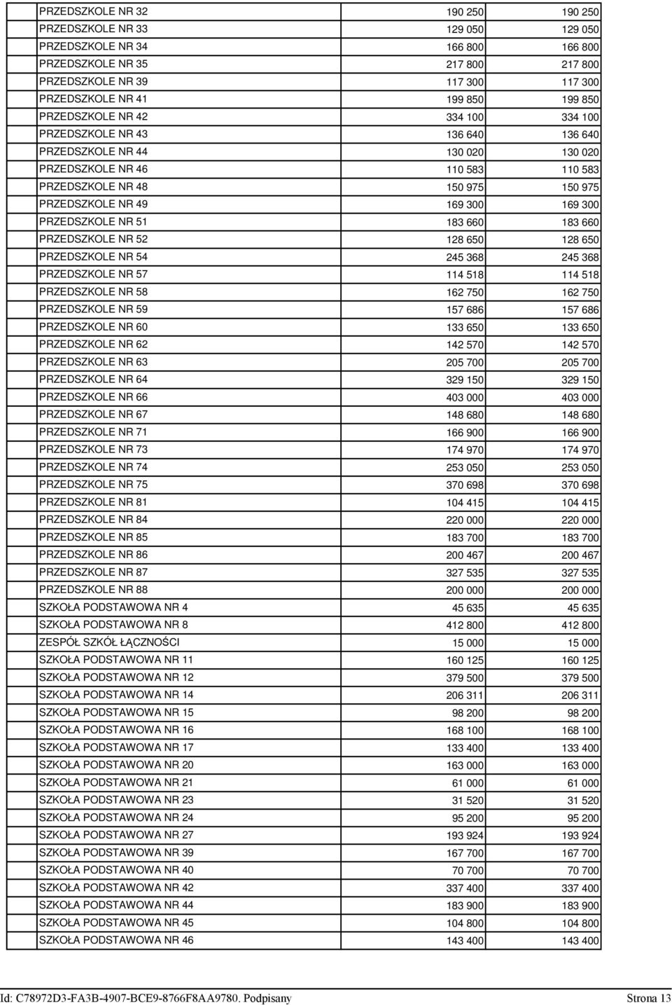 PRZEDSZKOLE NR 66 PRZEDSZKOLE NR PRZEDSZKOLE NR 71 PRZEDSZKOLE NR 73 PRZEDSZKOLE NR 74 PRZEDSZKOLE NR 75 PRZEDSZKOLE NR 81 PRZEDSZKOLE NR 84 PRZEDSZKOLE NR 85 PRZEDSZKOLE NR 86 PRZEDSZKOLE NR 87