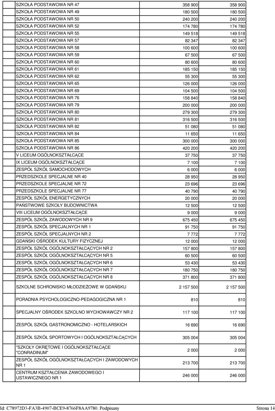 PODSTAWOWA NR 81 SZKOŁA PODSTAWOWA NR 82 SZKOŁA PODSTAWOWA NR 84 SZKOŁA PODSTAWOWA NR 85 SZKOŁA PODSTAWOWA NR 86 V LICEUM OGÓLNOKSZTAŁCĄCE IX LICEUM OGÓLNOKSZTAŁCĄCE ZESPÓŁ SZKÓŁ SAMOCHODOWYCH