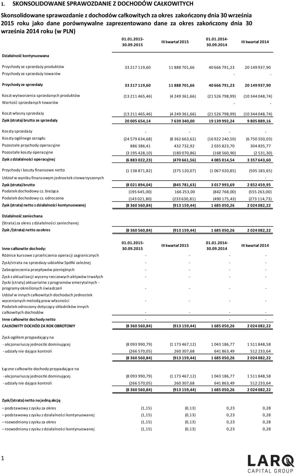 2015 III kwartał 2015 01.01.2014-30.09.