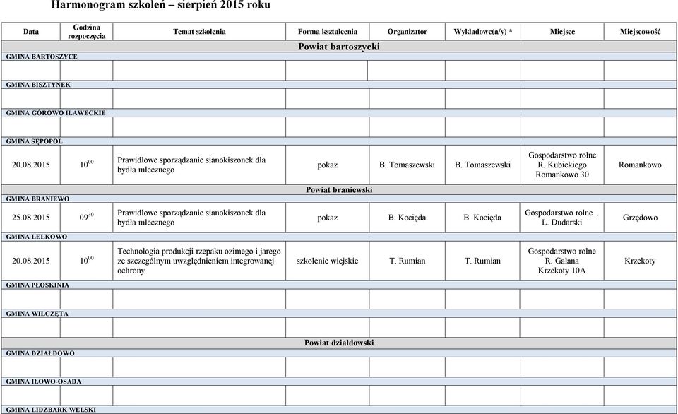 Kubickiego Romankowo 30 Romankowo GMINA BRANIEWO Powiat braniewski 25.08.2015 09 30 Prawidłowe sporządzanie sianokiszonek dla bydła mlecznego pokaz B. Kocięda B. Kocięda. L.