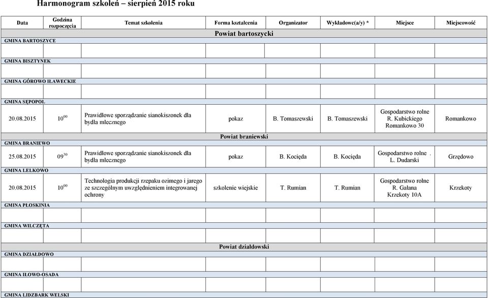 Kubickiego Romankowo 30 Romankowo GMINA BRANIEWO Powiat braniewski 25.08.2015 09 30 Prawidłowe sporządzanie sianokiszonek dla bydła mlecznego pokaz B. Kocięda B. Kocięda. L.