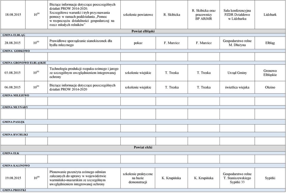 Skibicka oraz pracownicy BP ARiMR Sala konferencyjna PZDR Działdowo w Lidzbarku Lidzbark GMINA ELBLĄG Powiat elbląski 28.08.