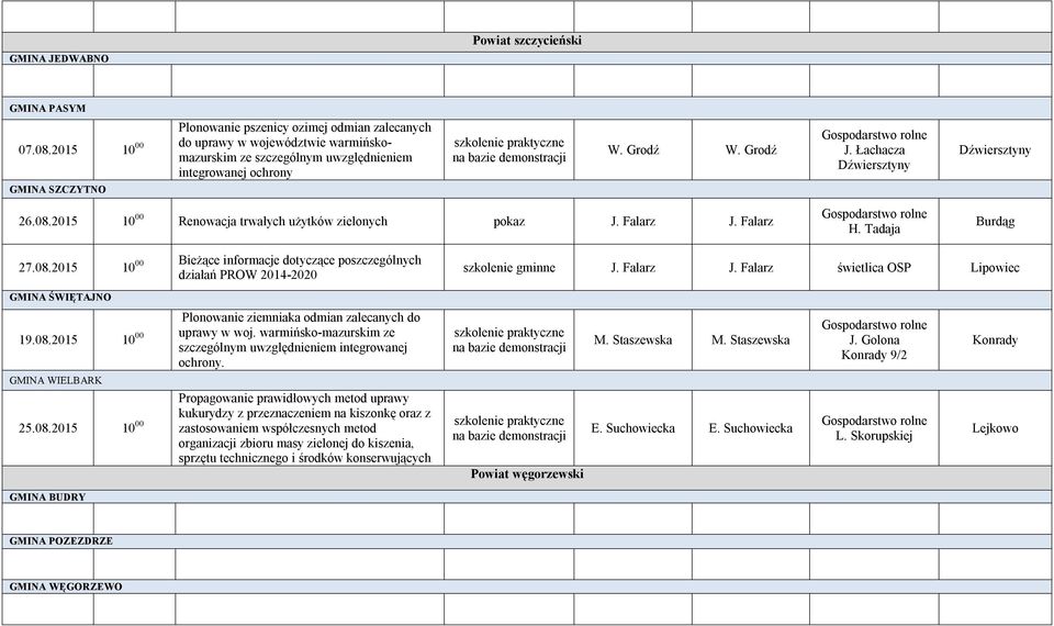 Łachacza Dźwiersztyny Dźwiersztyny GMINA SZCZYTNO 26.08.2015 10 00 Renowacja trwałych użytków zielonych pokaz J. Falarz J. Falarz H. Tadaja Burdąg 27.08.2015 10 00 działań PROW 2014-2020 szkolenie gminne J.
