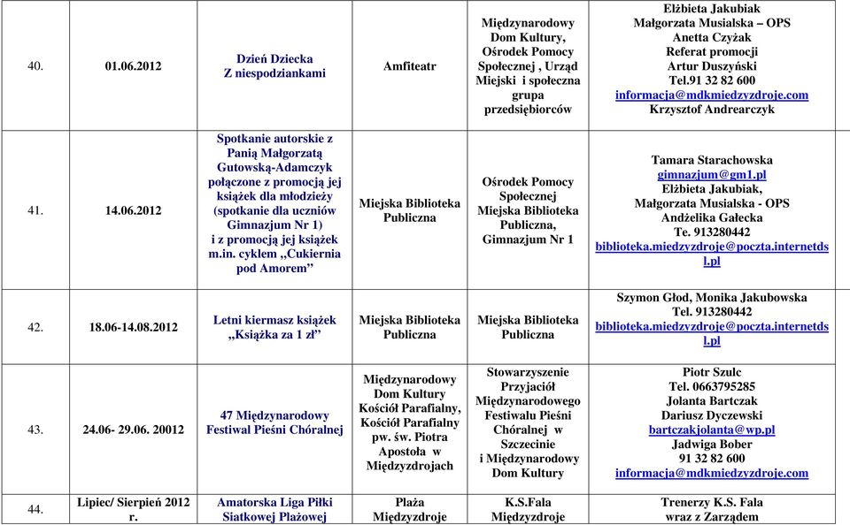 Artur Duszyński Tel.91 32 82 600 Krzysztof Andrearczyk 41. 14.06.
