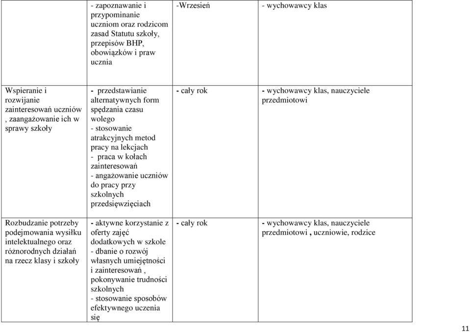 pracy przy szkolnych przedsięwzięciach - wychowawcy klas, nauczyciele przedmiotowi Rozbudzanie potrzeby podejmowania wysiłku intelektualnego oraz różnorodnych działań na rzecz klasy i szkoły -