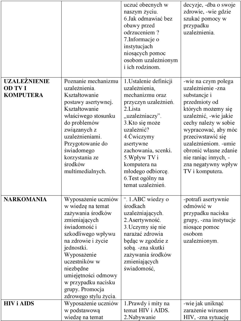 Kształtowanie właściwego stosunku do problemów związanych z uzależnieniami. Przygotowanie do świadomego korzystania ze środków multimedialnych. 1.