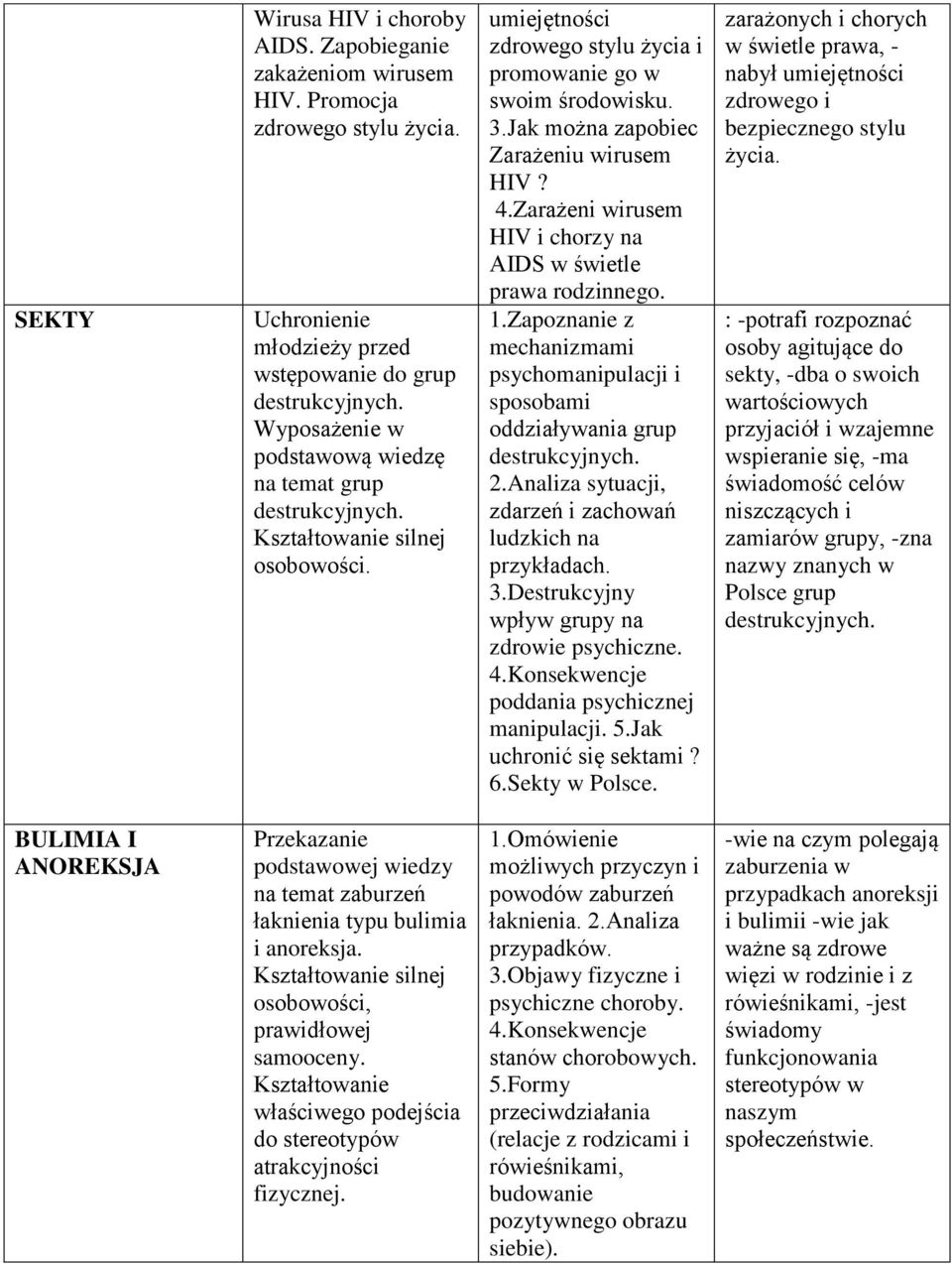 Jak można zapobiec Zarażeniu wirusem HIV? 4.Zarażeni wirusem HIV i chorzy na AIDS w świetle prawa rodzinnego. 1.