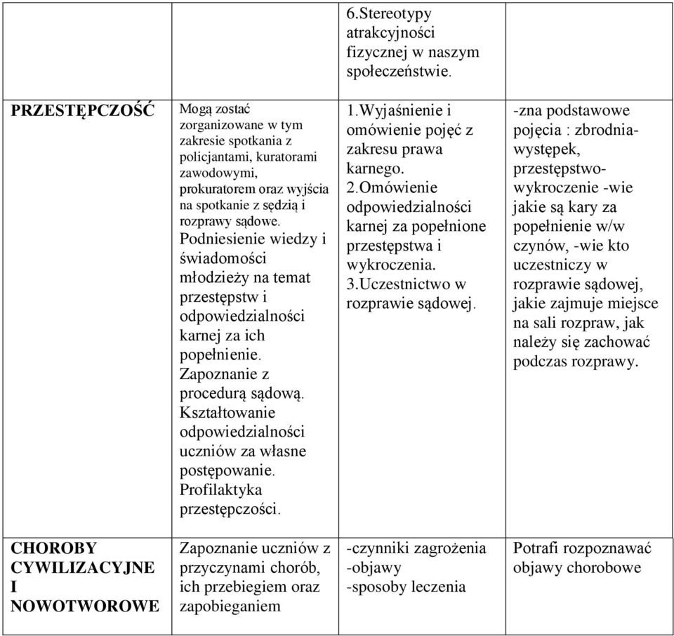 Podniesienie wiedzy i świadomości młodzieży na temat przestępstw i odpowiedzialności karnej za ich popełnienie. Zapoznanie z procedurą sądową.