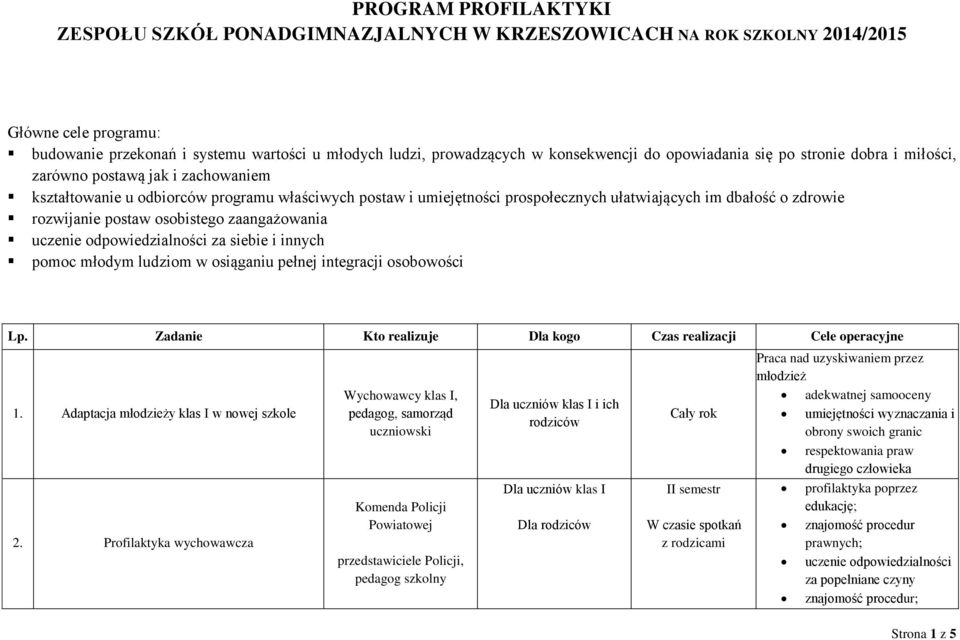 dbałość o zdrowie rozwijanie postaw osobistego zaangażowania uczenie odpowiedzialności za siebie i innych pomoc młodym ludziom w osiąganiu pełnej integracji osobowości Lp.