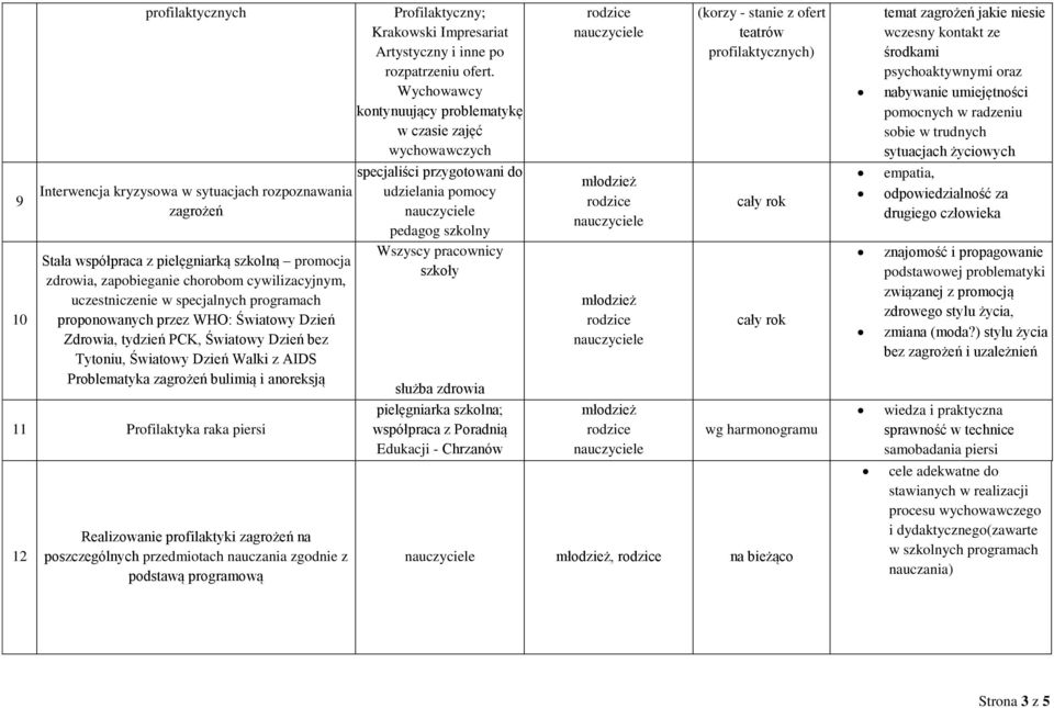 raka piersi 12 Realizowanie profilaktyki zagrożeń na poszczególnych przedmiotach nauczania zgodnie z podstawą programową Profilaktyczny; Krakowski Impresariat Artystyczny i inne po rozpatrzeniu ofert.