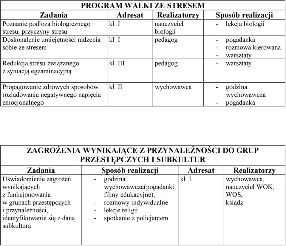 I - pogadanka sobie ze stresem - rozmowa kierowana Redukcja stresu związanego z sytuacją egzaminacyjną - warsztaty kl.