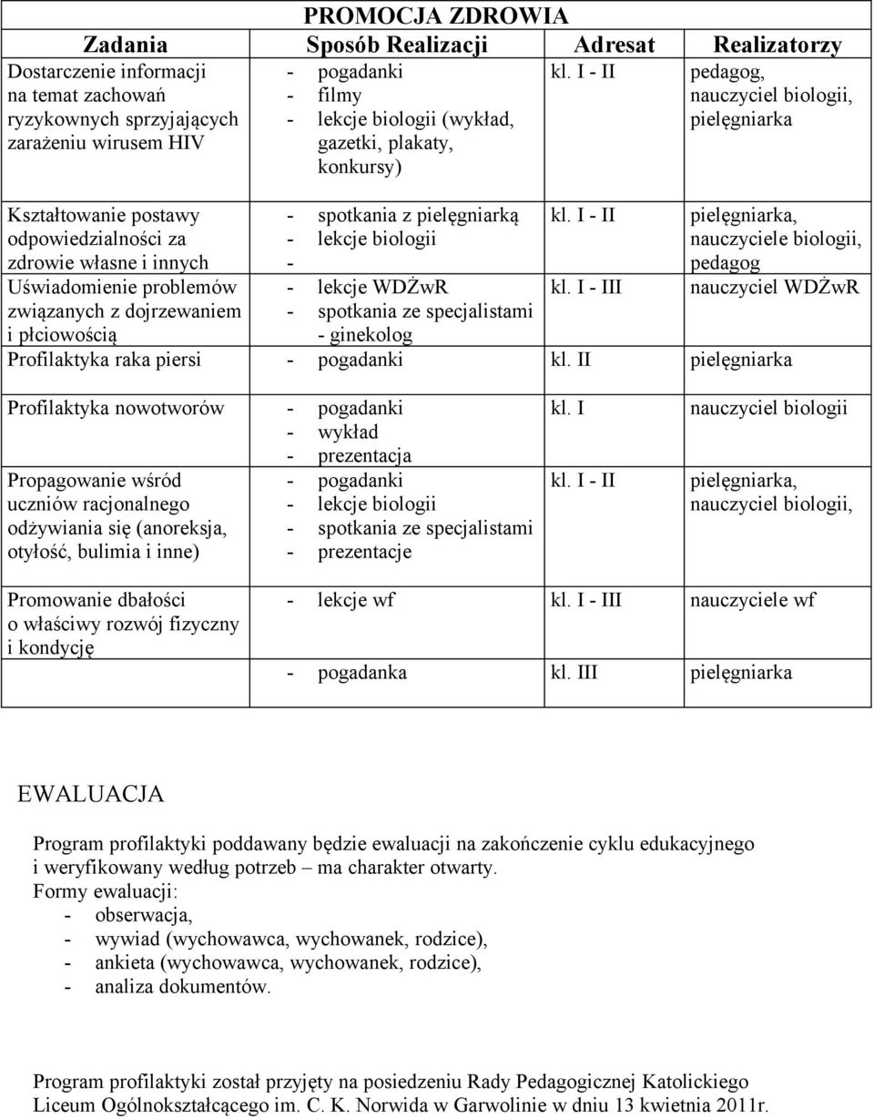 odpowiedzialności za zdrowie własne i innych Uświadomienie problemów związanych z dojrzewaniem i płciowością - spotkania z pielęgniarką - lekcje biologii - - lekcje WDŻwR - spotkania ze specjalistami