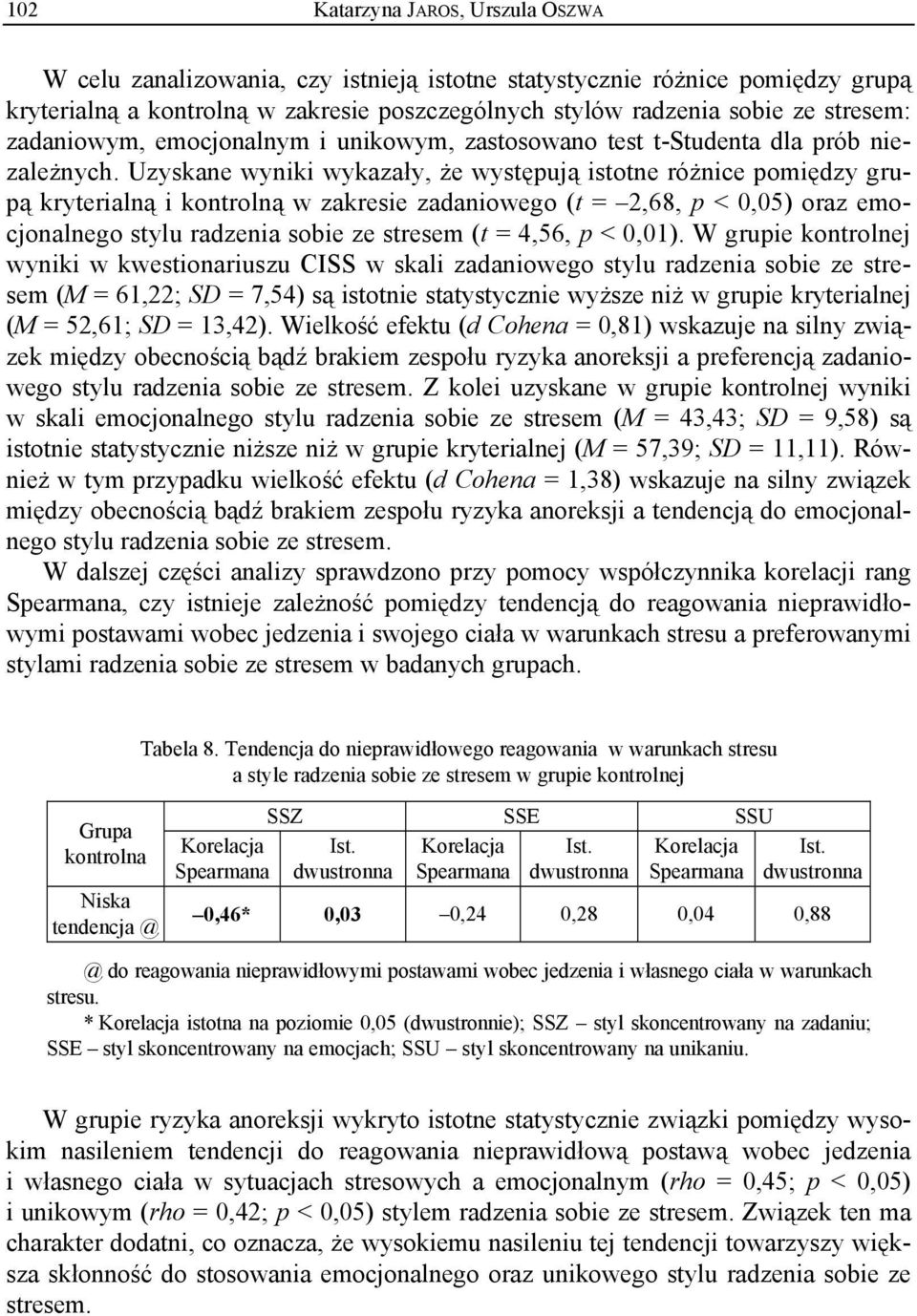 Uzyskane wyniki wykazały, że występują istotne różnice pomiędzy grupą kryterialną i kontrolną w zakresie zadaniowego (t = 2,68, p < 0,05) oraz emocjonalnego stylu radzenia sobie ze stresem (t = 4,56,