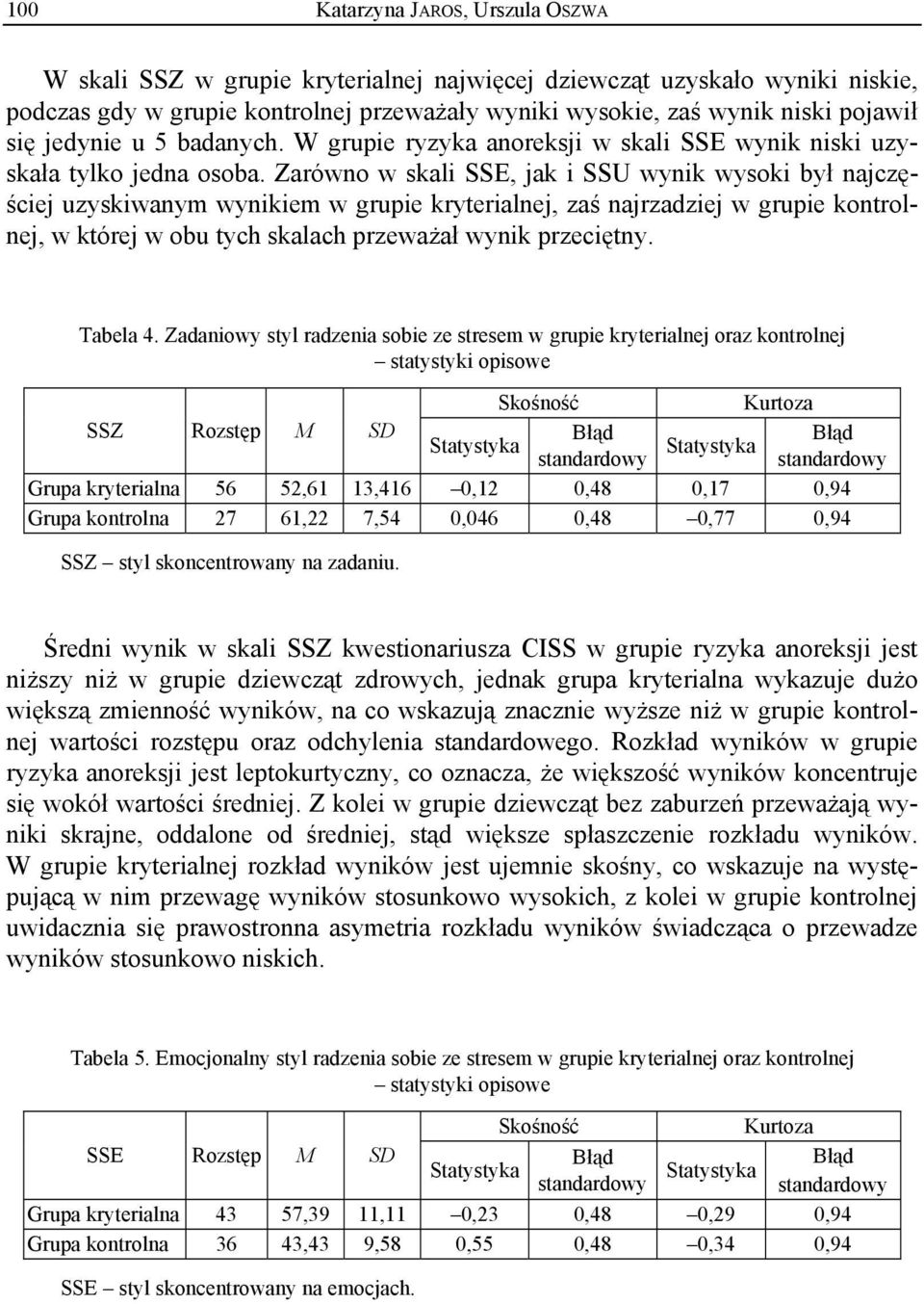Zarówno w skali SSE, jak i SSU wynik wysoki był najczęściej uzyskiwanym wynikiem w grupie kryterialnej, zaś najrzadziej w grupie kontrolnej, w której w obu tych skalach przeważał wynik przeciętny.