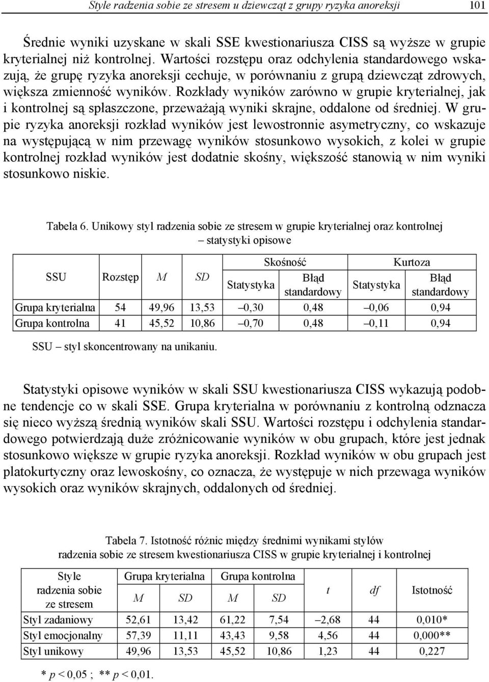 Rozkłady wyników zarówno w grupie kryterialnej, jak i kontrolnej są spłaszczone, przeważają wyniki skrajne, oddalone od średniej.