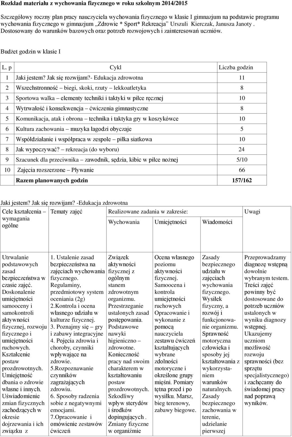 p Cykl Liczba godzin 1 Jaki jestem? Jak się rozwijam?
