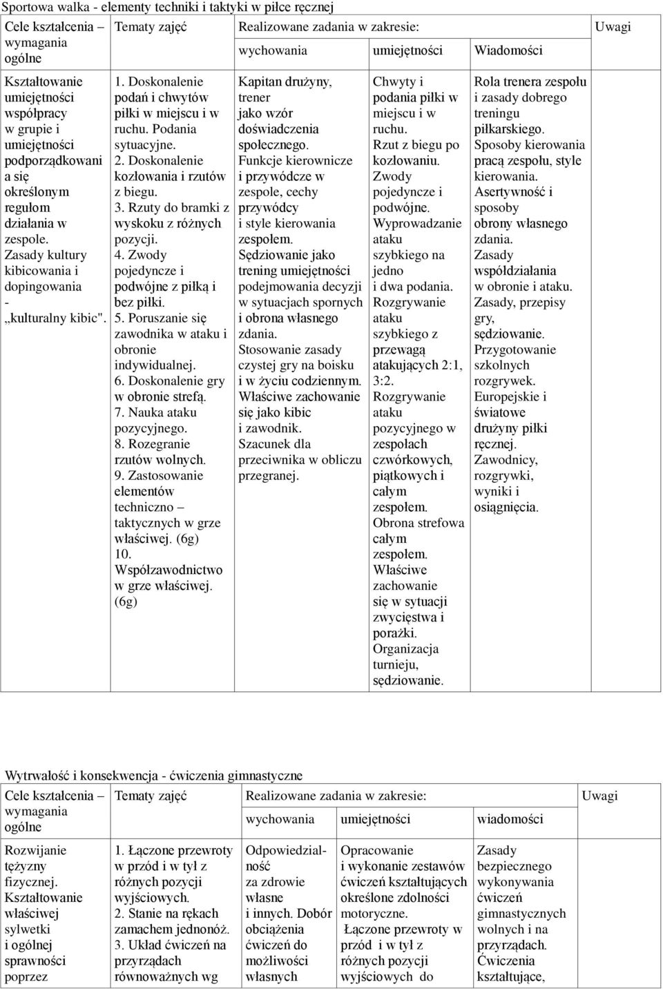 Zwody pojedyncze i podwójne z piłką i bez piłki. 5. Poruszanie się zawodnika w ataku i obronie indywidualnej. 6. Doskonalenie gry w obronie strefą. 7. Nauka ataku pozycyjnego. 8.
