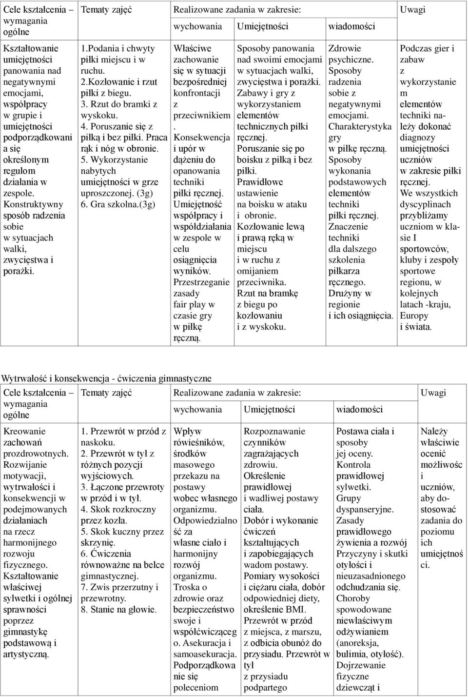 Wykorzystanie nabytych w grze uproszczonej. (3g) 6. Gra szkolna.(3g) wychowania Umiejętności wiadomości Właściwe zachowanie się w sytuacji bezpośredniej konfrontacji z przeciwnikiem.