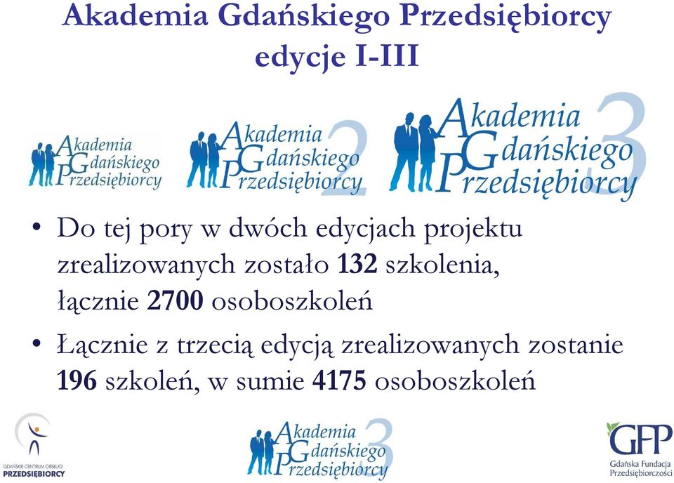 szkolenia, łącznie 2700 osoboszkoleń Łącznie z trzecią