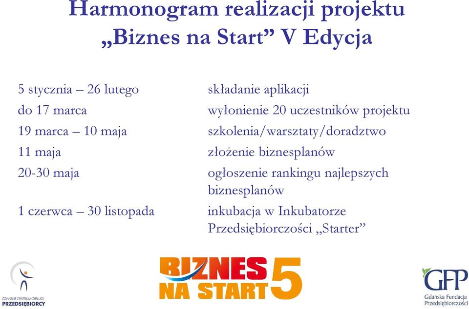 szkolenia/warsztaty/doradztwo 11 maja złoŝenie biznesplanów 20-30 maja ogłoszenie