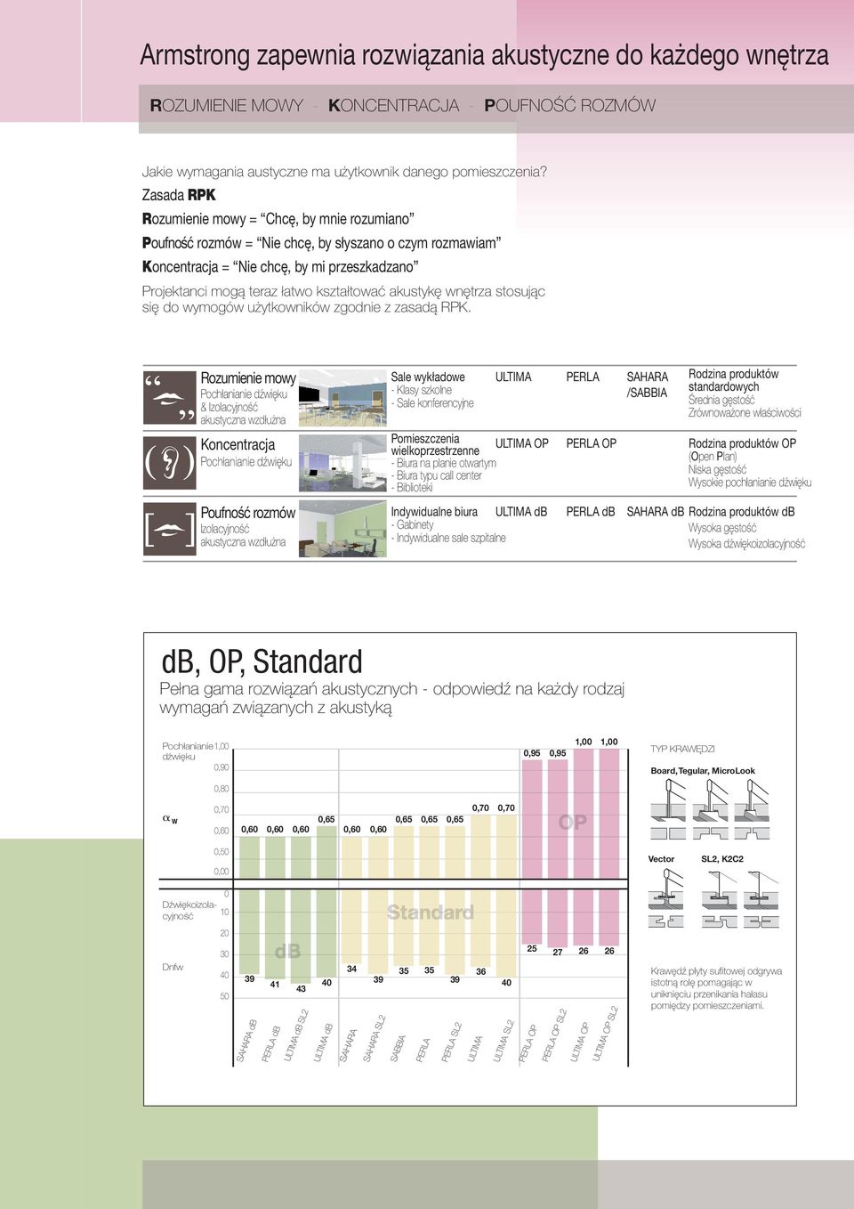 akustykę wnętrza stosując się do wymogów użytkowników zgodnie z zasadą RPK.