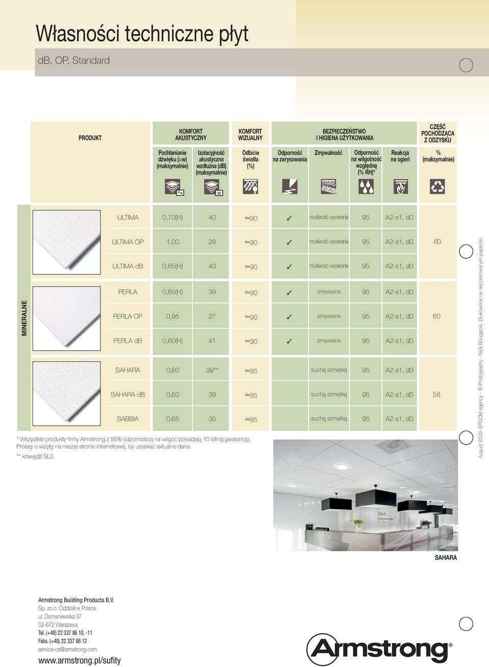 możliwość wycierania MINERALNE ULTIMA db PERLA SAHARA SAHARA db SABBIA 1,00 0,65(H) 0,65(H) 0, (H) 0,65 * Wszystkie produkty firmy Armstrong z % odpornością na wilgoć posiadają 10 letnią gwarancję.