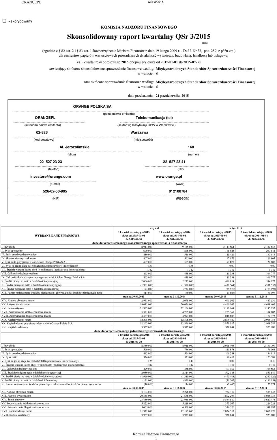 ) dla emitentów papierów wartościowych prowadzących działalność wytwórczą, budowlaną, handlową lub usługową za 3 kwartał roku obrotowego 2015 obejmujący okres od 2015-01-01 do 2015-09-30 zawierający