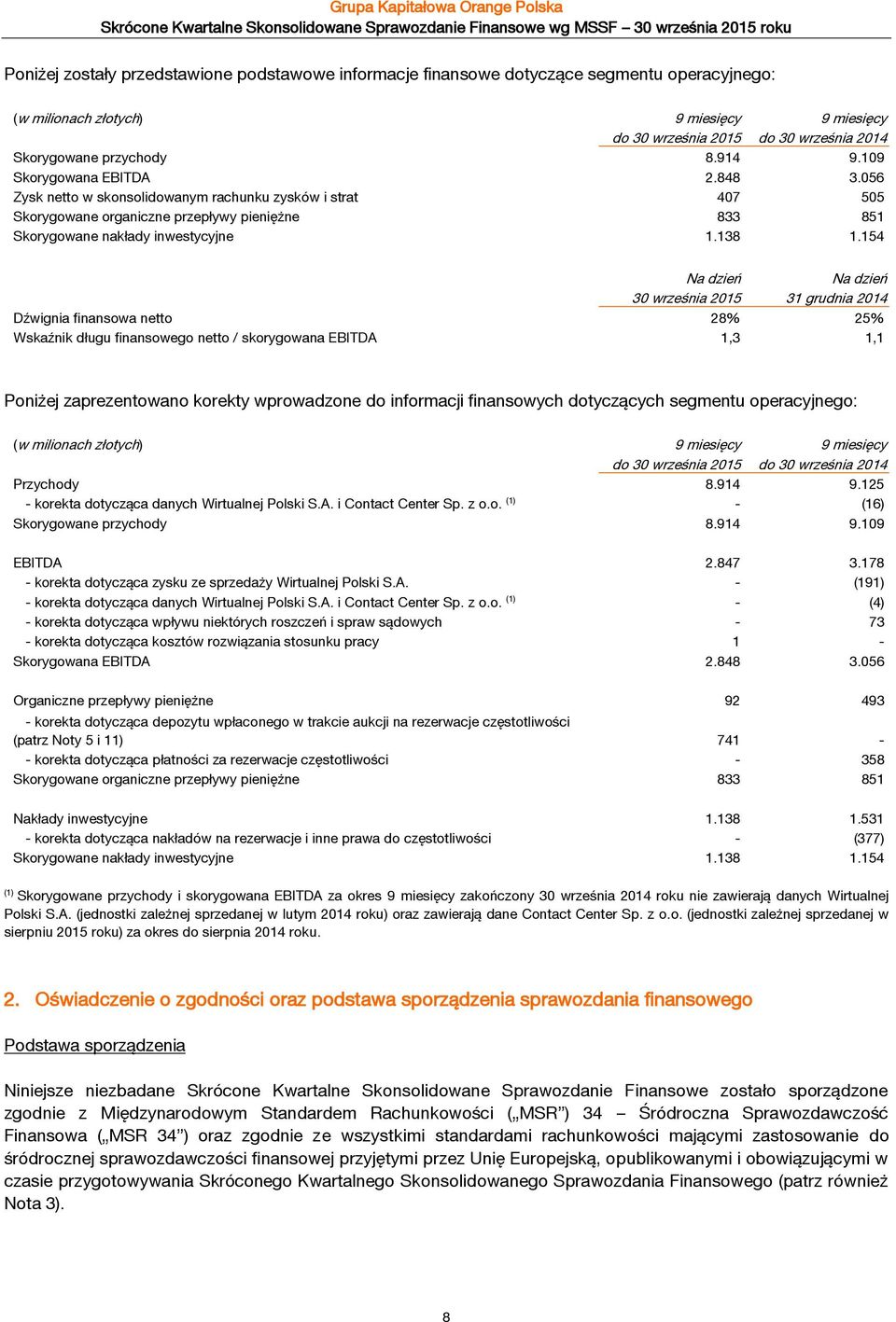 056 Zysk netto w skonsolidowanym rachunku zysków i strat 407 505 Skorygowane organiczne przepływy pieniężne 833 851 Skorygowane nakłady inwestycyjne 1.138 1.