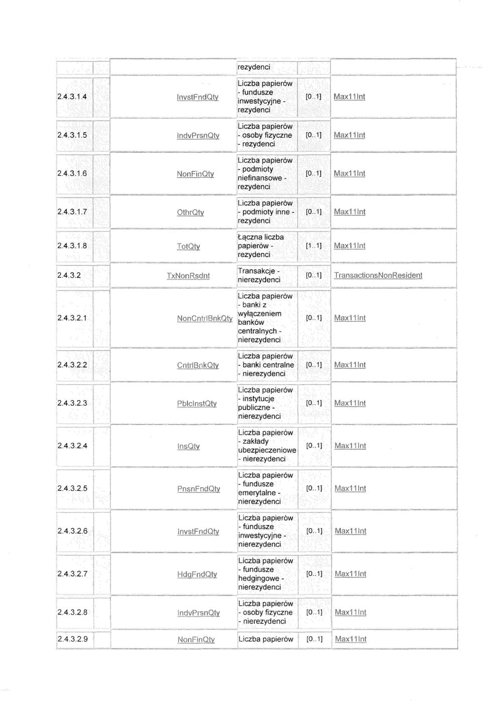 centralne - '. instytucje publiczne - zakłady ubezpieczeniowe - 2.4.3.2.5 2.4.3.2.6 2.