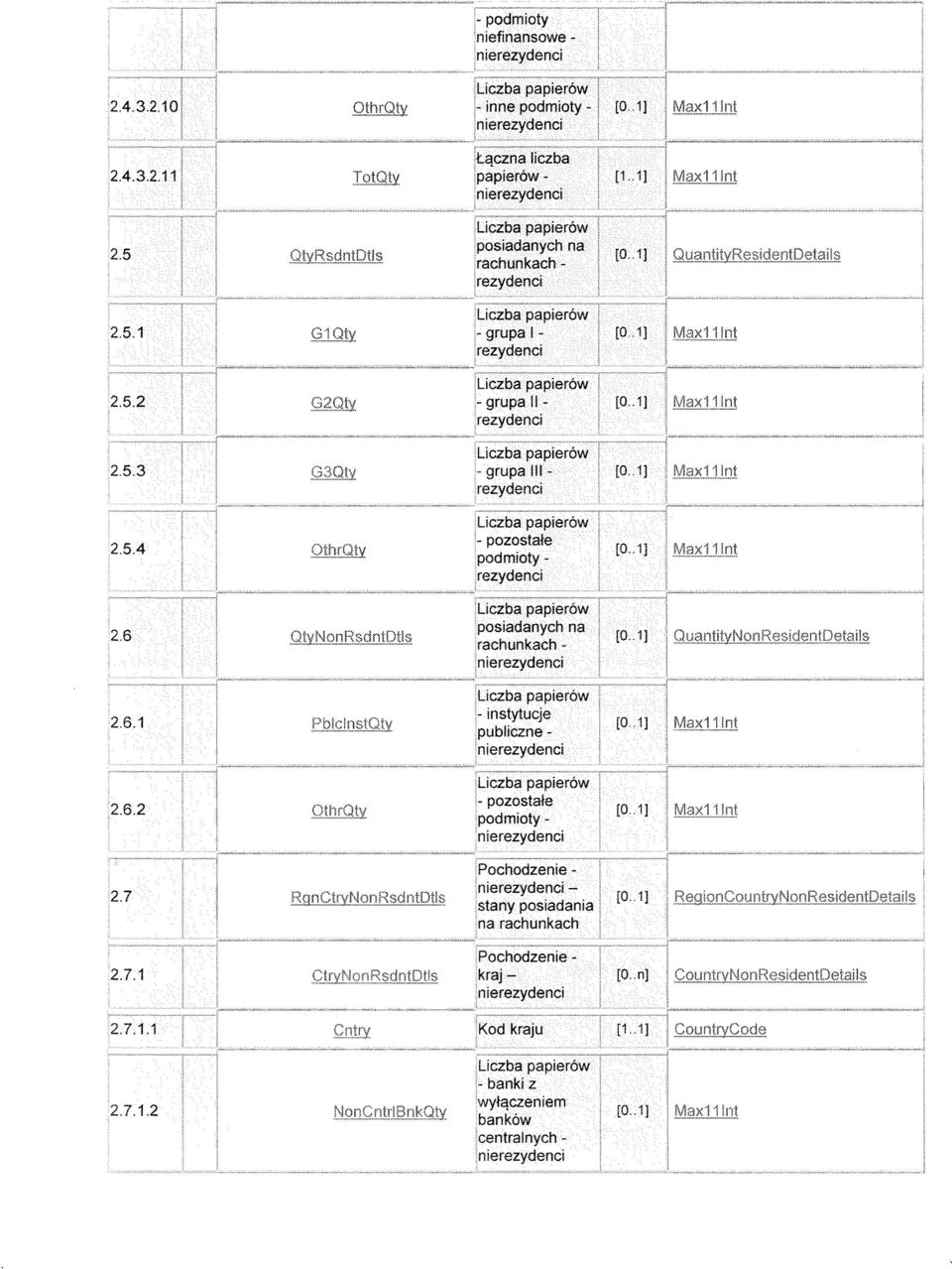 5.2 2.5.3 Pochodzenie - - stany posiadania na rachunkach