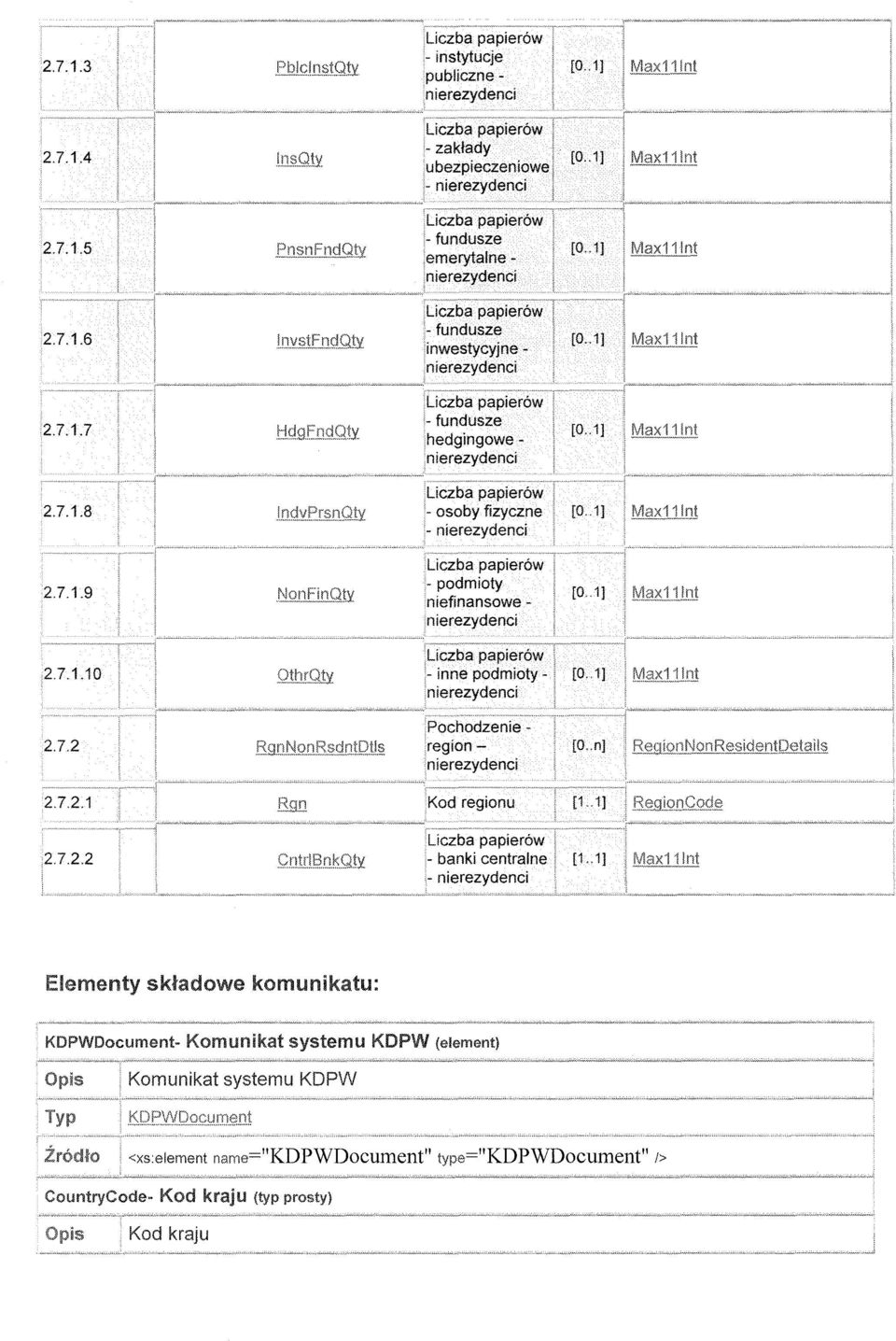 . 1J ' :hedgingowe - - osoby fizyczne - Elementy składowe komunikatu: