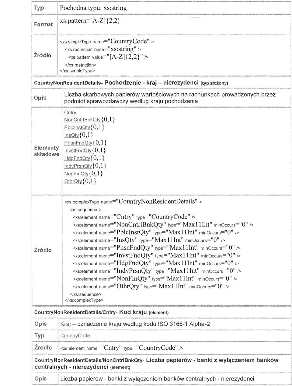 l} l} l} l} l} l} QlbrQty{ O, l} <xs:complextype name=="countrynonresidentdetails" > <xs:sequence > <xs:elemen!