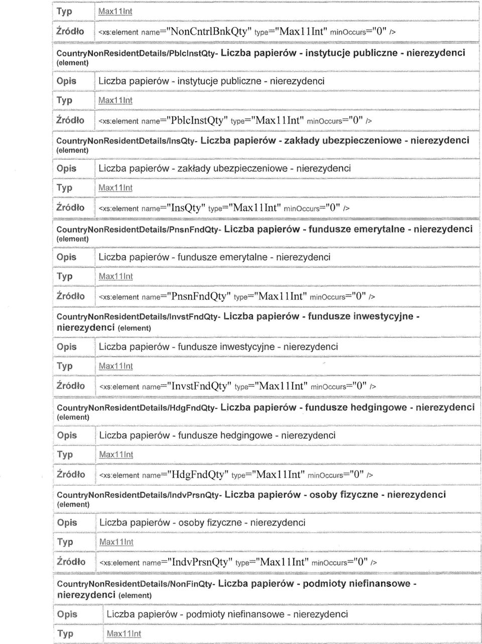 CountryNonResidentDetails/PnsnFndQty- emerytalne - emerytalne - <xs:element name="pnsnfndqty" t ype=" Max l l Int" minoccurs="q" /> CountryNonResidentDetaHsllnvstFndQty- inwestycyjne - inwestycyjne -