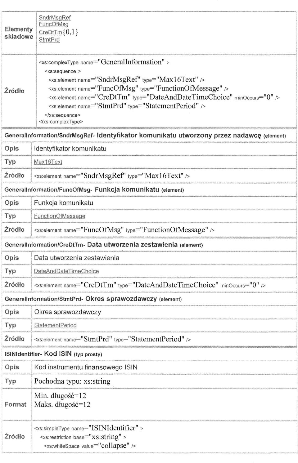 nadawcę Identyfikator komunikatu <xs:element name="sndrmsgref' type="max16text" I> Generallnformation/FuncOfMsg- Funkcja komunikatu <xs:element name="funcofmsg" type="functionofmessage" I>