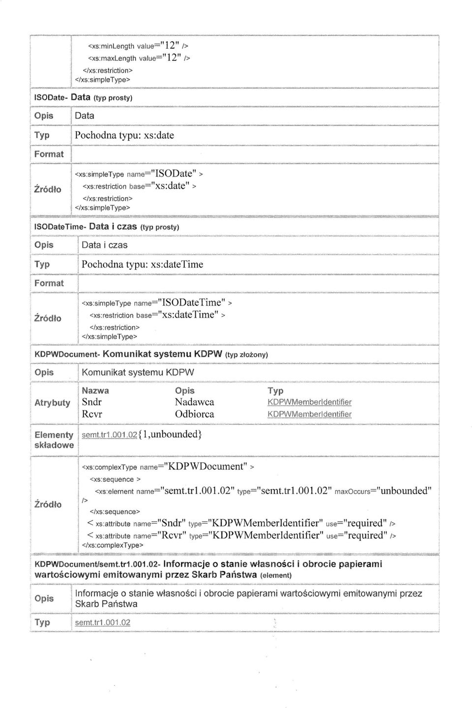 base=lixs:datetime ll > <!xs:restriction> </xs:simpletype> KDPWDocument- Komunikat systemu KDPW (typ złożony) Nadawca Odbiorca 1,unbounded}.