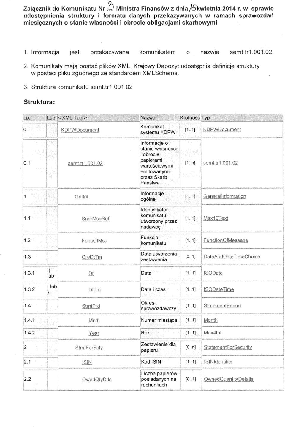 Informacja jest przekazywana komunikatem o nazwie semt. tr1. 001. 02. 2. Komunikaty mają postać plików XML.
