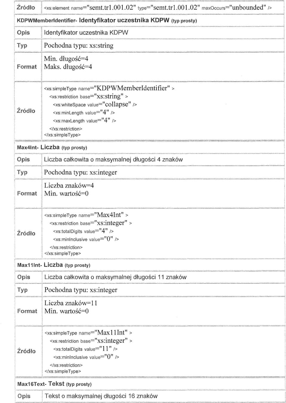 długość=4 <xs:simpletype name="kdpwmemberidentifier" > <xs:restriction base="xs:string" > <xs:whitespace value="collapse lt I> <xs:minlength value="4" I> <xs:maxlength value="4" I> </xs:restriclion>