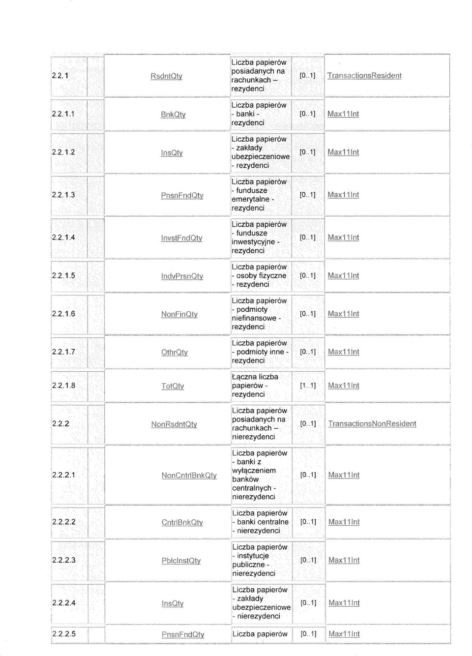 2.2.1 2.2.2.2 2.2.2.3 - banki z wyłączeniem banków centralnych - - banki
