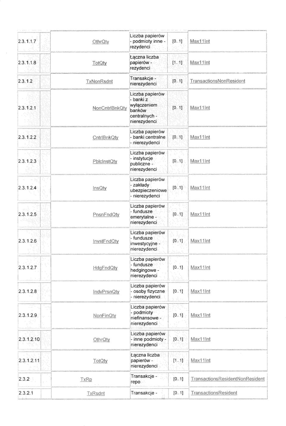 centralnych - [O.. 1J i- banki centralne -... ' instytucje publiczne -... ;.