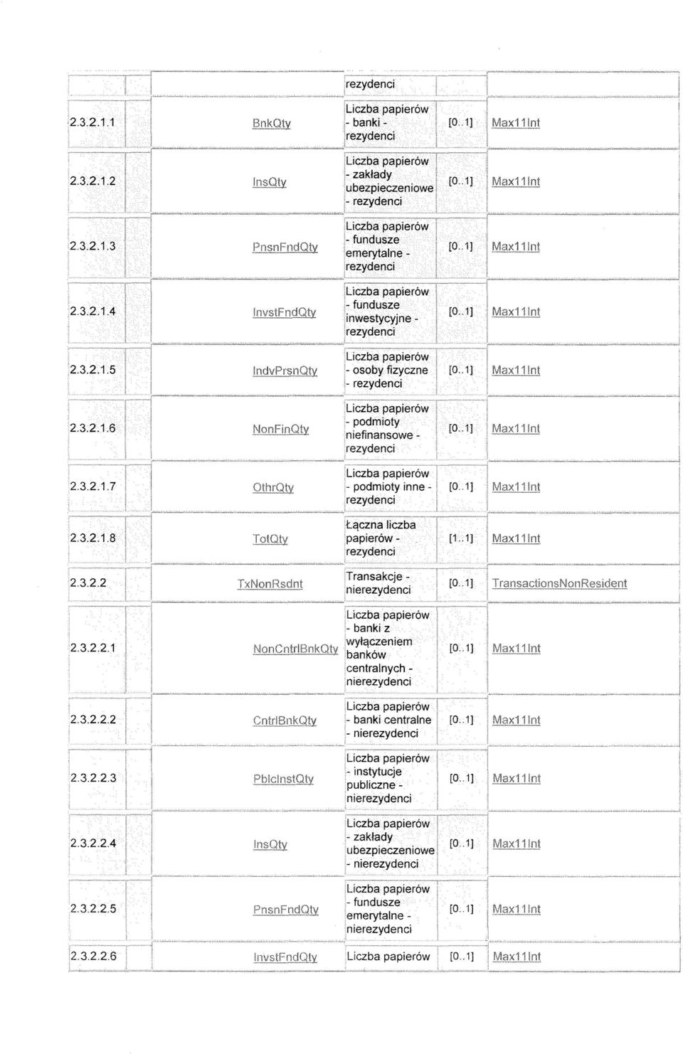 3.2.2 2.3.2.2.6 - podmioty inne - Łączna liczba papierów - Transakcje -