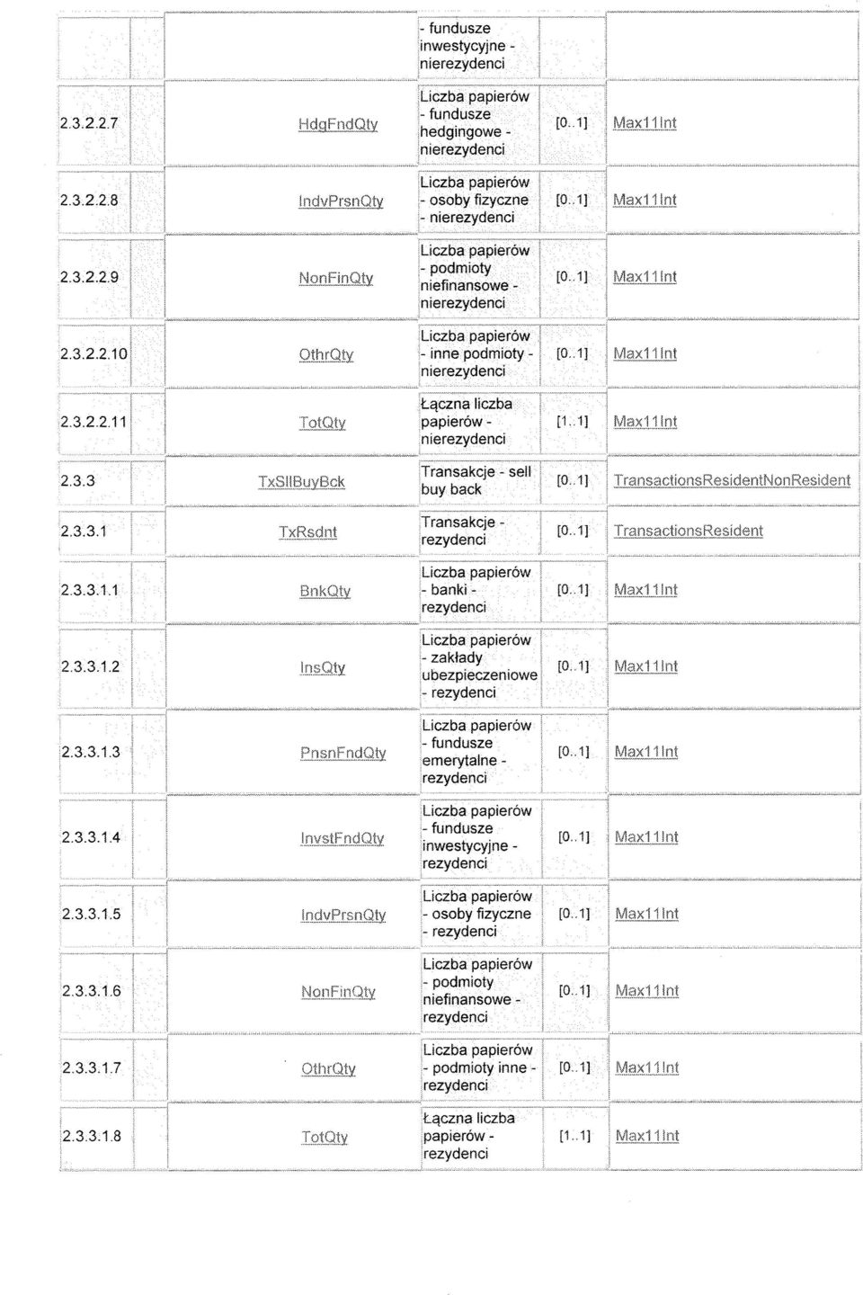 Transakcje - sell buy back - zakłady ubezpieczeniowe - emerytalne -