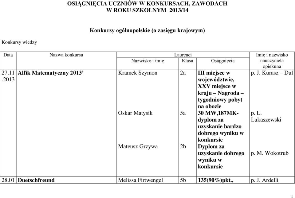 11 Alfik Matematyczny 2013 Kramek Szymon Oskar Matysik Mateusz Grzywa 2a 5a 2b III miejsce w województwie, XXV miejsce w kraju Nagroda