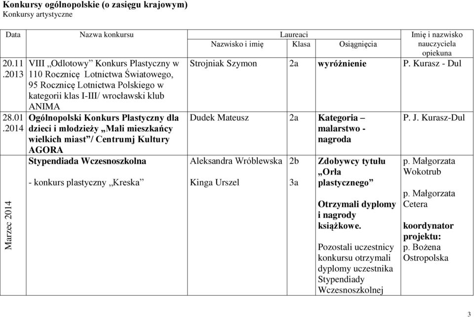 dla dzieci i młodzieży Mali mieszkańcy wielkich miast / Centrumj Kultury AGORA Stypendiada Wczesnoszkolna - konkurs plastyczny Kreska Strojniak Szymon 2a wyróżnienie P.