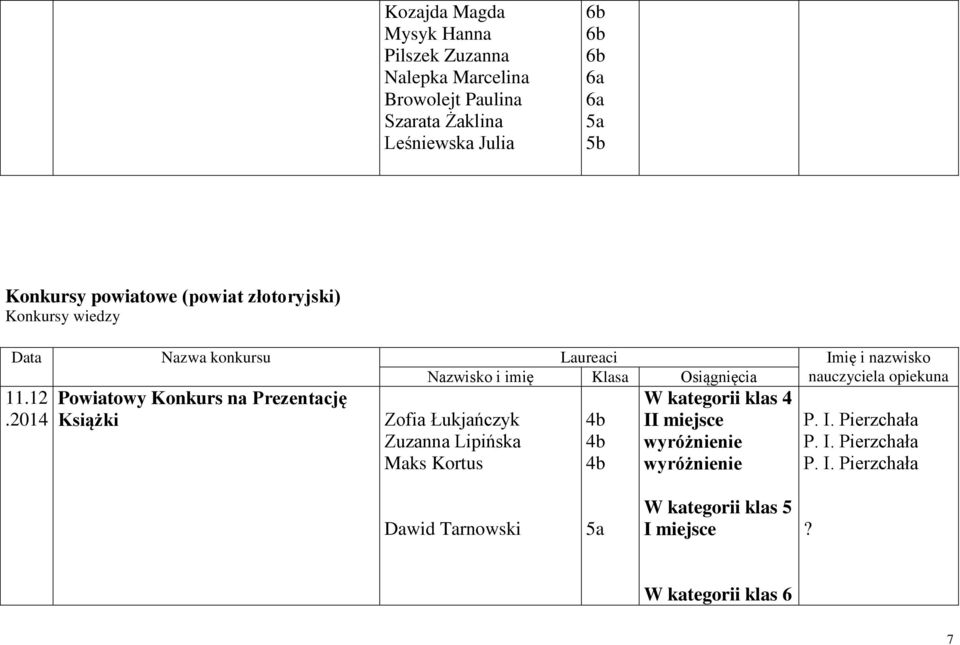 2014 Powiatowy Konkurs na Prezentację Książki Zofia Łukjańczyk Zuzanna Lipińska Maks Kortus 4b 4b 4b W kategorii klas 4 II