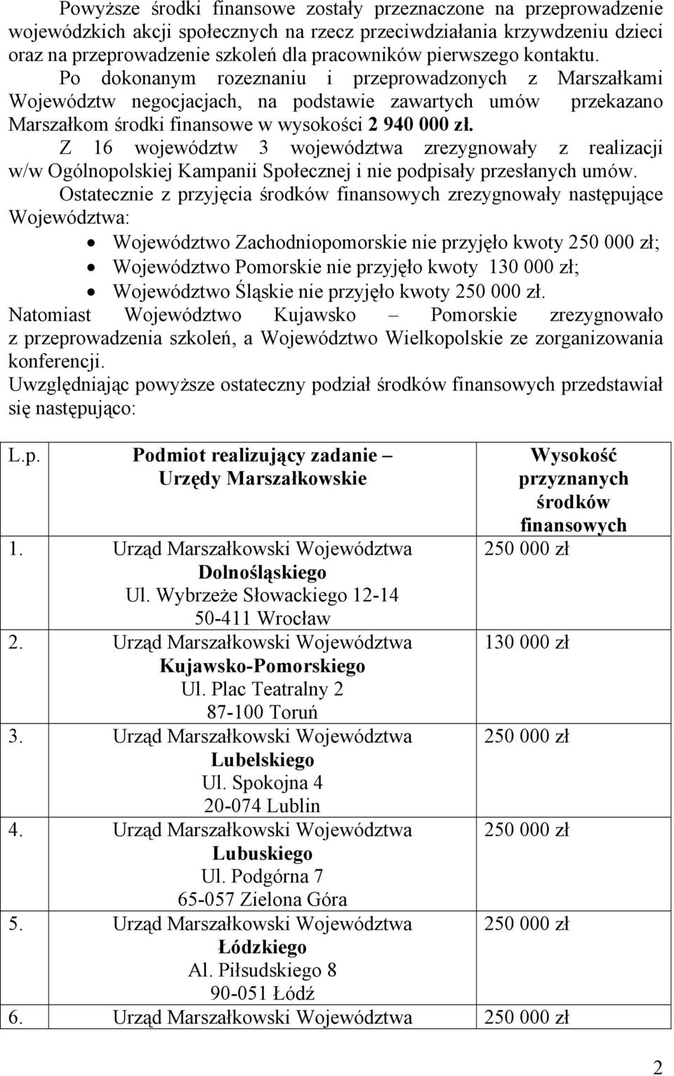 Z 16 województw 3 województwa zrezygnowały z realizacji w/w Ogólnopolskiej Kampanii Społecznej i nie podpisały przesłanych umów.