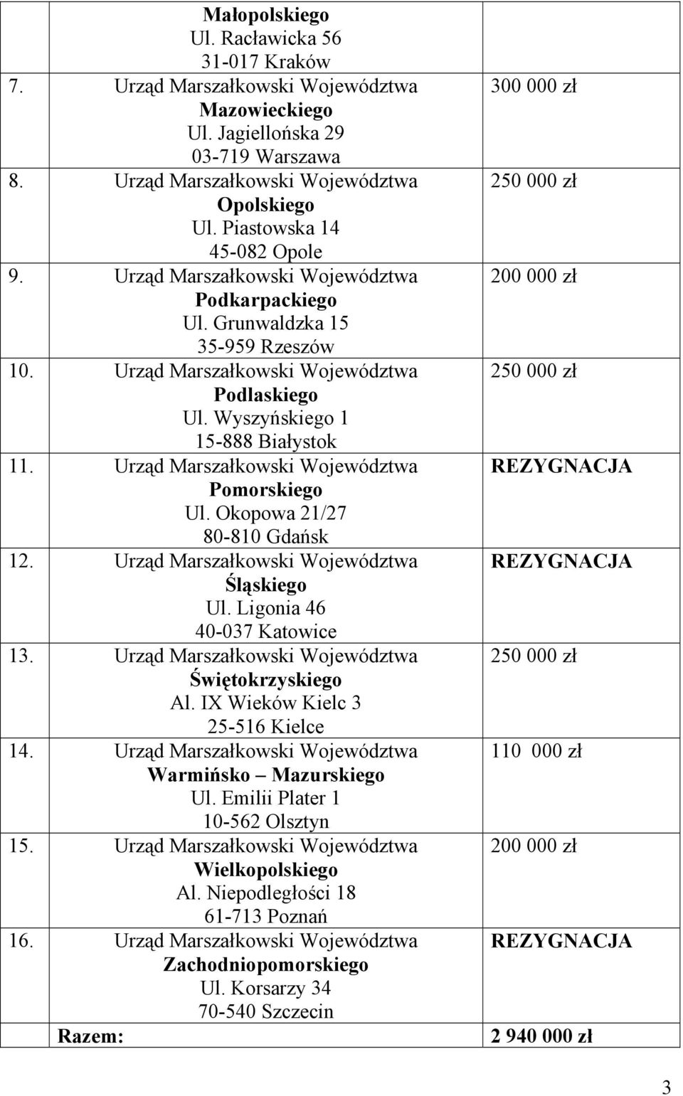 Urząd Marszałkowski Województwa Pomorskiego Ul. Okopowa 21/27 80-810 Gdańsk 12. Urząd Marszałkowski Województwa Śląskiego Ul. Ligonia 46 40-037 Katowice 13.