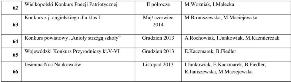 Maciejewska Konkurs powiatowy,,anioły strzegą szkoły Grudzień 2013 A.Rochowiak, I.Jankowiak, M.