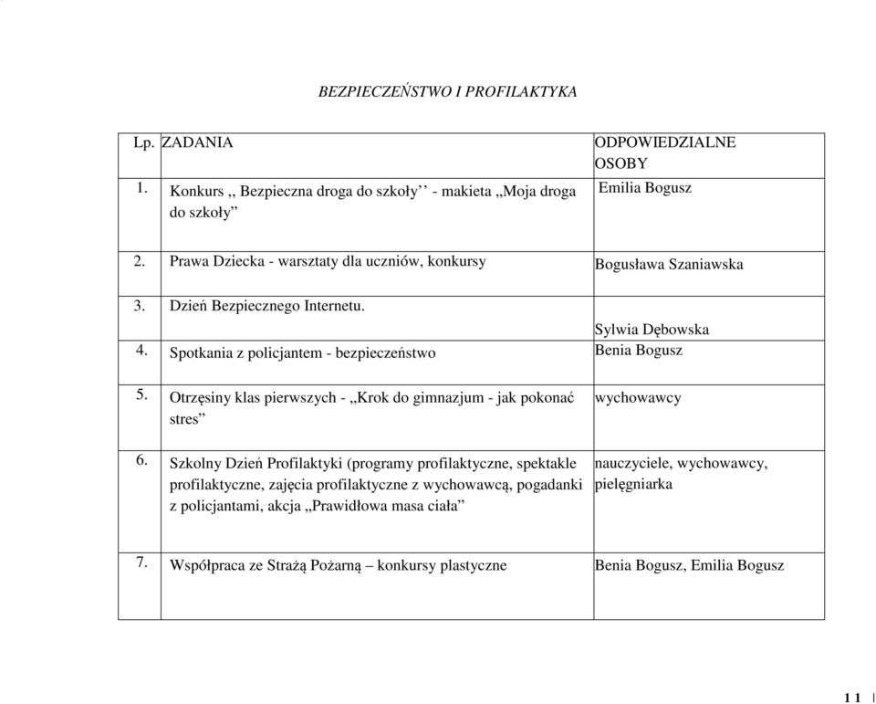 Spotkania z policjantem - bezpieczeństwo Benia Bogusz 5. Otrzęsiny klas pierwszych - Krok do gimnazjum - jak pokonać stres 6.