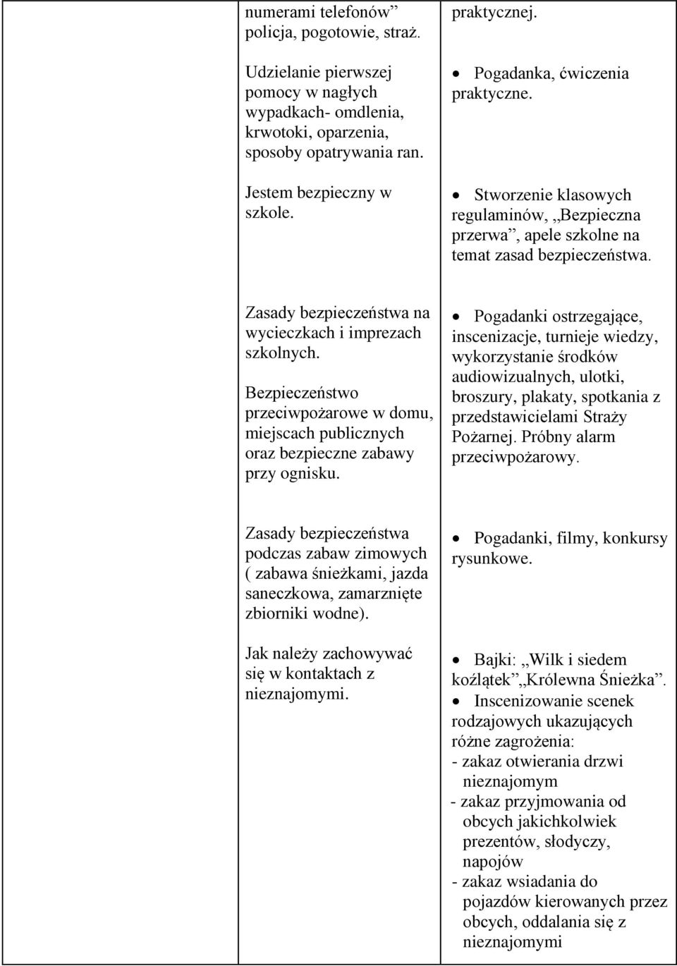 Bezpieczeństwo przeciwpożarowe w domu, miejscach publicznych oraz bezpieczne zabawy przy ognisku.